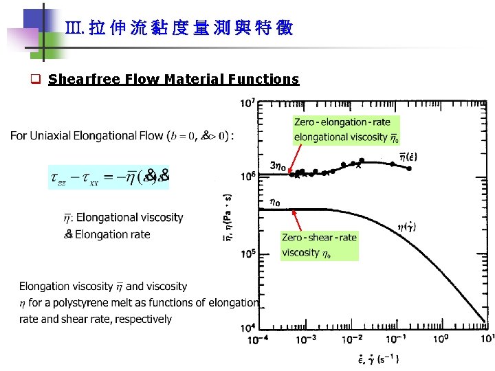 III. 拉 伸 流 黏 度 量 測 與 特 徵 q Shearfree Flow