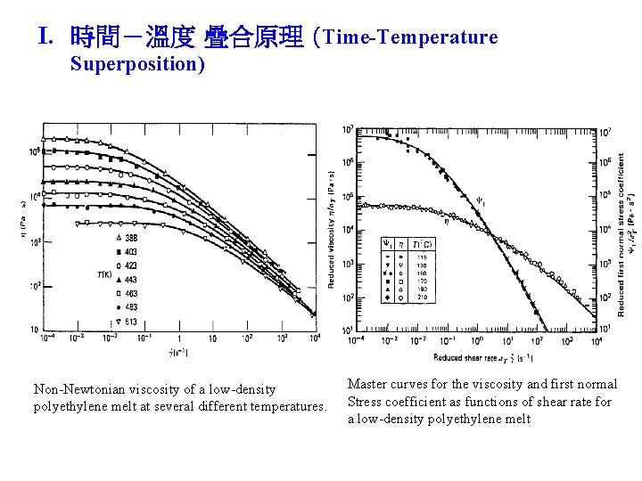 I. 時間－溫度 疊合原理 (Time-Temperature Superposition) Non-Newtonian viscosity of a low-density polyethylene melt at several