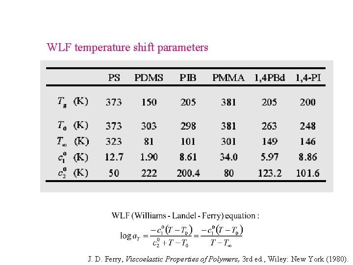 WLF temperature shift parameters J. D. Ferry, Viscoelastic Properties of Polymers, 3 rd ed.