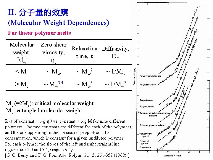 II. 分子量的效應 (Molecular Weight Dependences) For linear polymer melts Molecular weight, Mw Zero-shear Relaxation