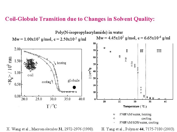 Coil-Globule Transition due to Changes in Solvent Quality: Poly(N-isopropylacrylamide) in water Mw = 4.