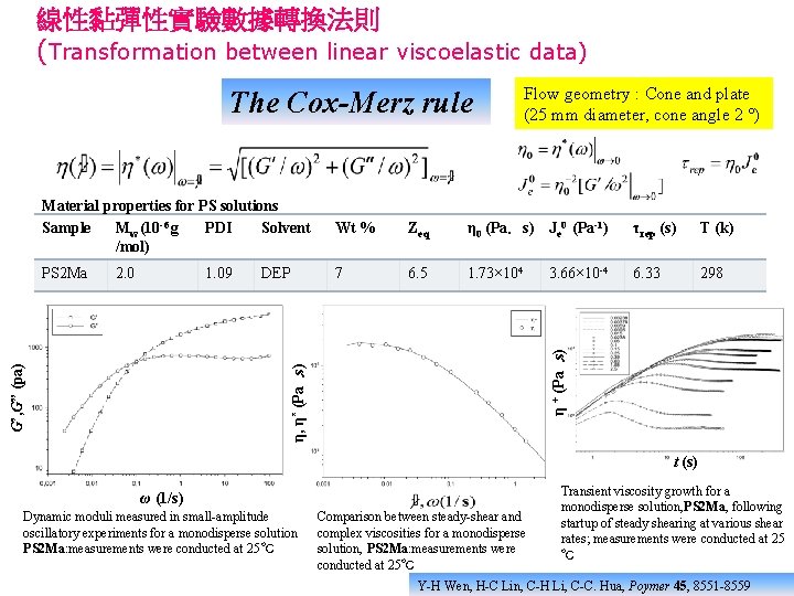 線性黏彈性實驗數據轉換法則 (Transformation between linear viscoelastic data) The Cox-Merz rule Flow geometry : Cone and