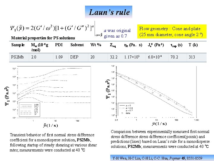 Laun’s rule a was original given as 0. 7 Material properties for PS solutions