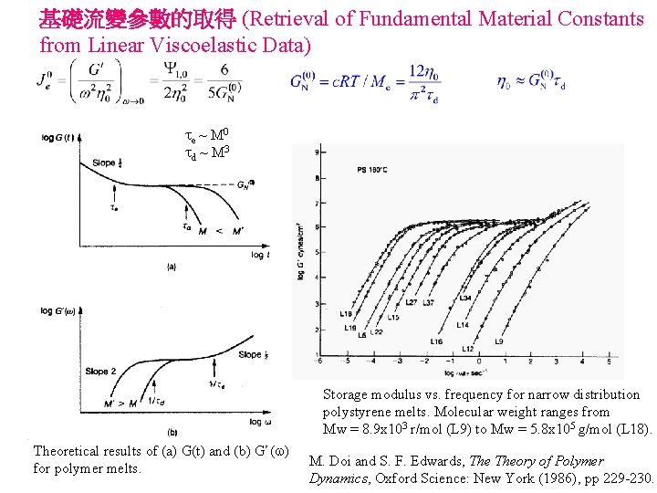 基礎流變參數的取得 (Retrieval of Fundamental Material Constants from Linear Viscoelastic Data) e ~ M 0