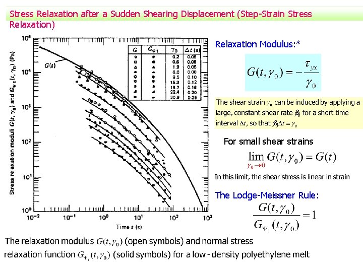 Stress Relaxation after a Sudden Shearing Displacement (Step-Strain Stress Relaxation) Relaxation Modulus: * For