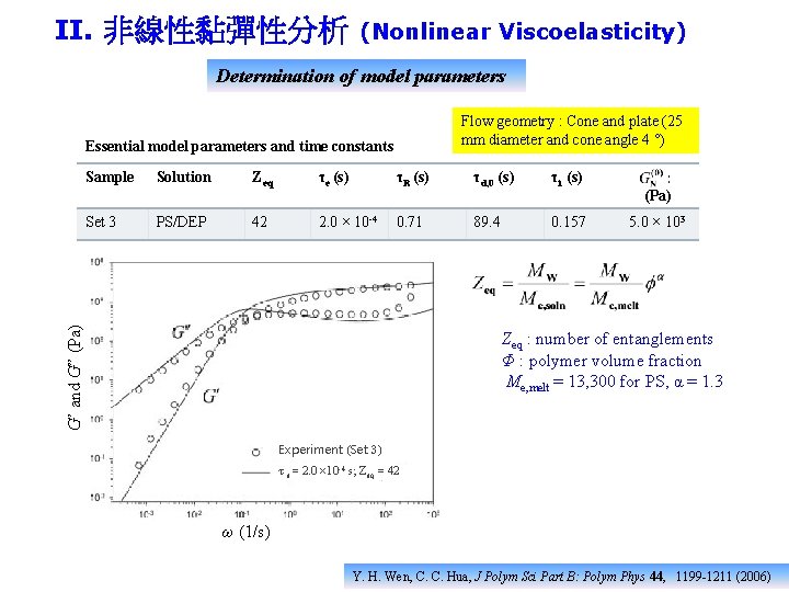 II. 非線性黏彈性分析 (Nonlinear Viscoelasticity) Determination of model parameters Flow geometry : Cone and plate