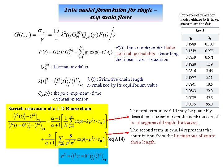 Tube model formulation for single – step strain flows Properties of relaxation modes utilized