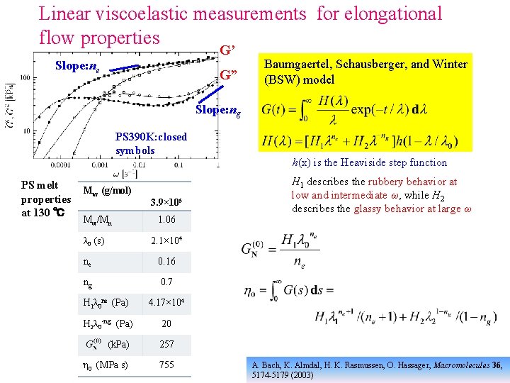 Linear viscoelastic measurements for elongational flow properties G’ Slope: ne G” Baumgaertel, Schausberger, and