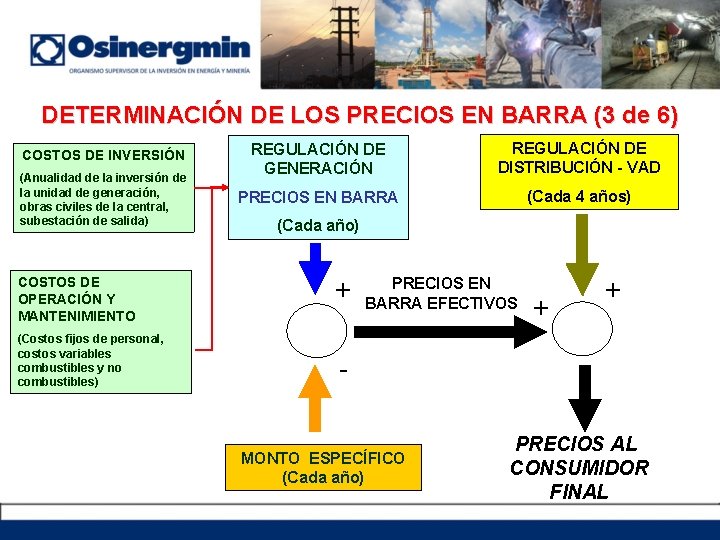 DETERMINACIÓN DE LOS PRECIOS EN BARRA (3 de 6) COSTOS DE INVERSIÓN (Anualidad de