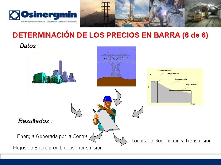 DETERMINACIÓN DE LOS PRECIOS EN BARRA (6 de 6) Datos : Resultados : Energía