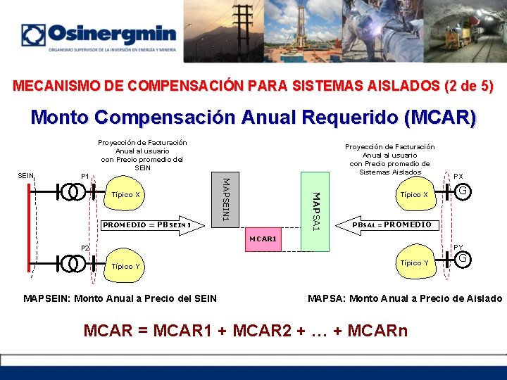 MECANISMO DE COMPENSACIÓN PARA SISTEMAS AISLADOS (2 de 5) Monto Compensación Anual Requerido (MCAR)