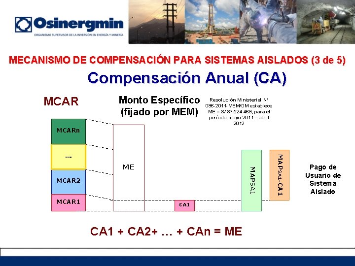 MECANISMO DE COMPENSACIÓN PARA SISTEMAS AISLADOS (3 de 5) Compensación Anual (CA) MCAR Monto