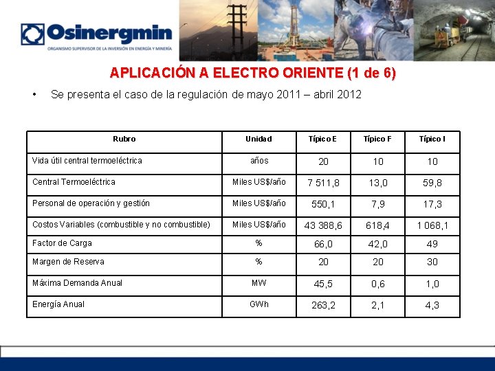 APLICACIÓN A ELECTRO ORIENTE (1 de 6) • Se presenta el caso de la