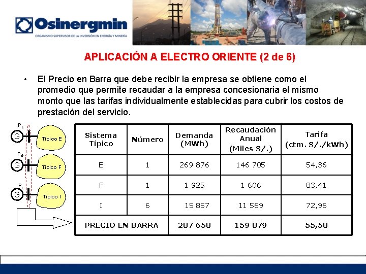 APLICACIÓN A ELECTRO ORIENTE (2 de 6) • El Precio en Barra que debe