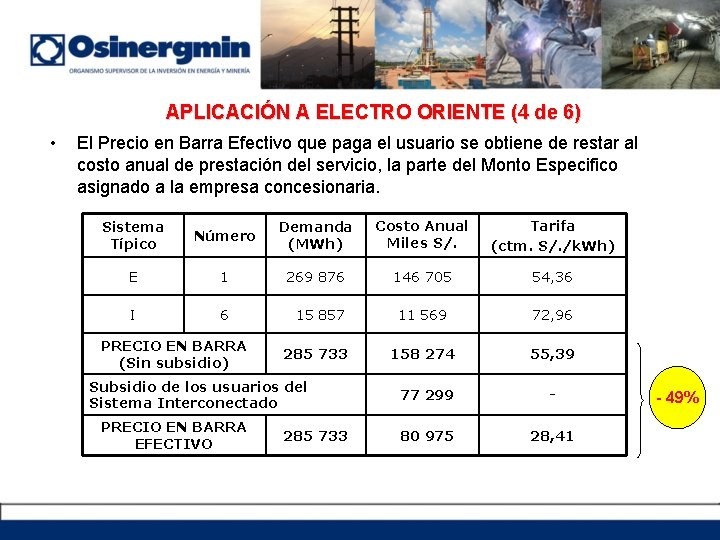 APLICACIÓN A ELECTRO ORIENTE (4 de 6) • El Precio en Barra Efectivo que