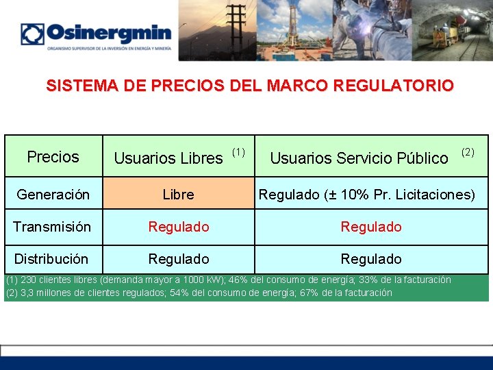 SISTEMA DE PRECIOS DEL MARCO REGULATORIO Precios Usuarios Libres (1) Usuarios Servicio Público Generación