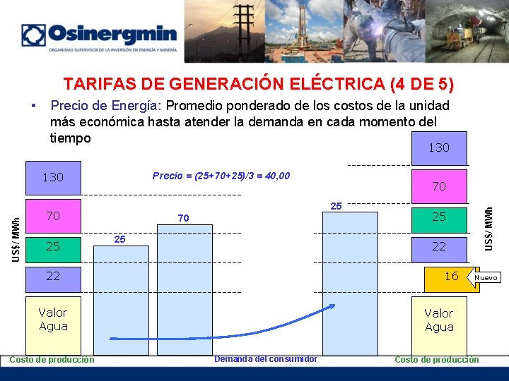 TARIFAS DE GENERACIÓN ELÉCTRICA (4 DE 5) • Precio de Energía: Promedio ponderado de