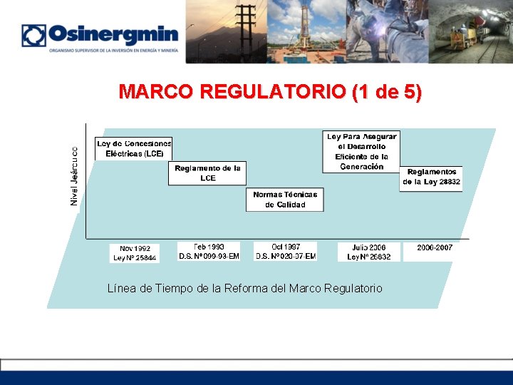 MARCO REGULATORIO (1 de 5) Línea de Tiempo de la Reforma del Marco Regulatorio