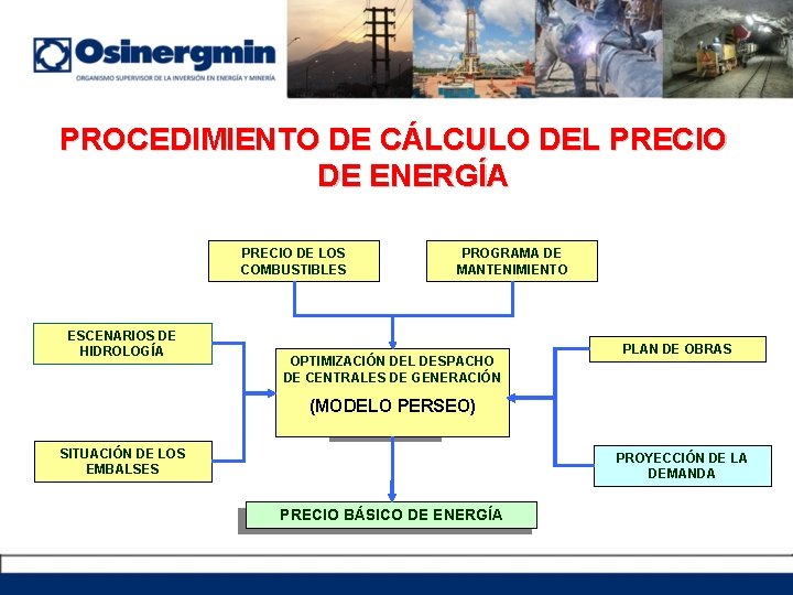 PROCEDIMIENTO DE CÁLCULO DEL PRECIO DE ENERGÍA PRECIO DE LOS COMBUSTIBLES ESCENARIOS DE HIDROLOGÍA