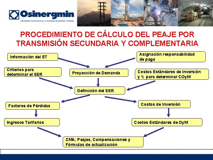 PROCEDIMIENTO DE CÁLCULO DEL PEAJE POR TRANSMISIÓN SECUNDARIA Y COMPLEMENTARIA Asignación responsabilidad de pago