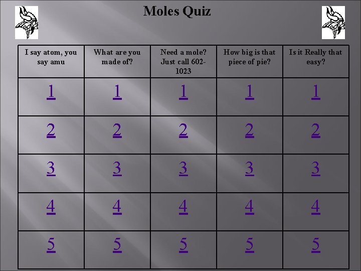Moles Quiz I say atom, you say amu What are you made of? Need