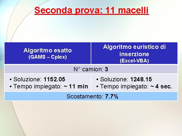 Seconda prova: 11 macelli Algoritmo euristico di inserzione Algoritmo esatto (GAMS – Cplex) (Excel-VBA)