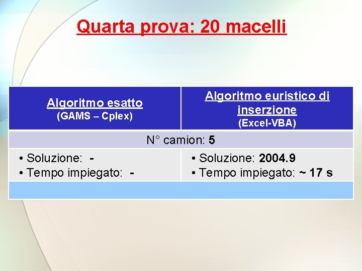 Quarta prova: 20 macelli Algoritmo esatto (GAMS – Cplex) Algoritmo euristico di inserzione (Excel-VBA)