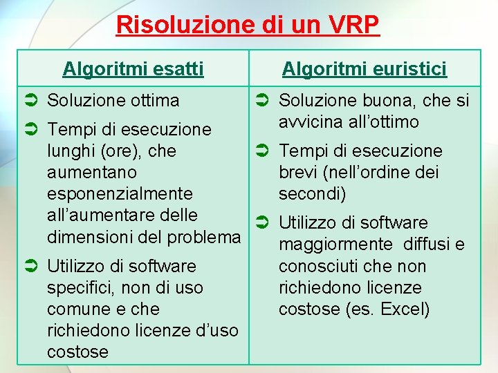 Risoluzione di un VRP Algoritmi esatti Soluzione ottima Algoritmi euristici Soluzione buona, che si