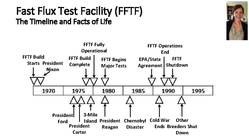 Fast Flux Test Facility (FFTF) The Timeline and Facts of Life FFTF Build Starts