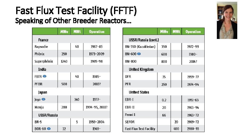 Fast Flux Test Facility (FFTF) Speaking of Other Breeder Reactors… 