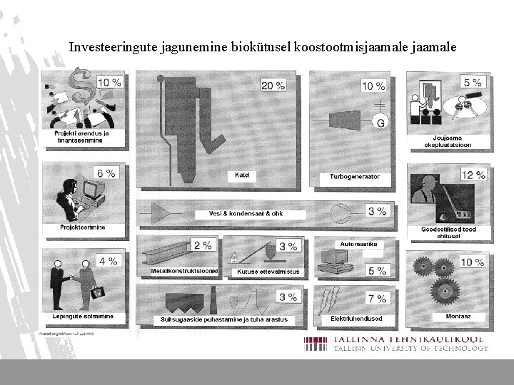 Investeeringute jagunemine biokütusel koostootmisjaamale 