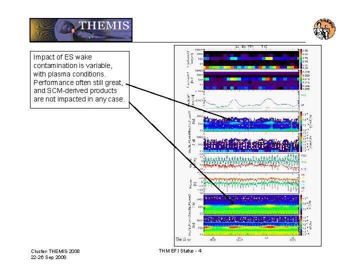 Impact of ES wake contamination is variable, with plasma conditions. Performance often still great,