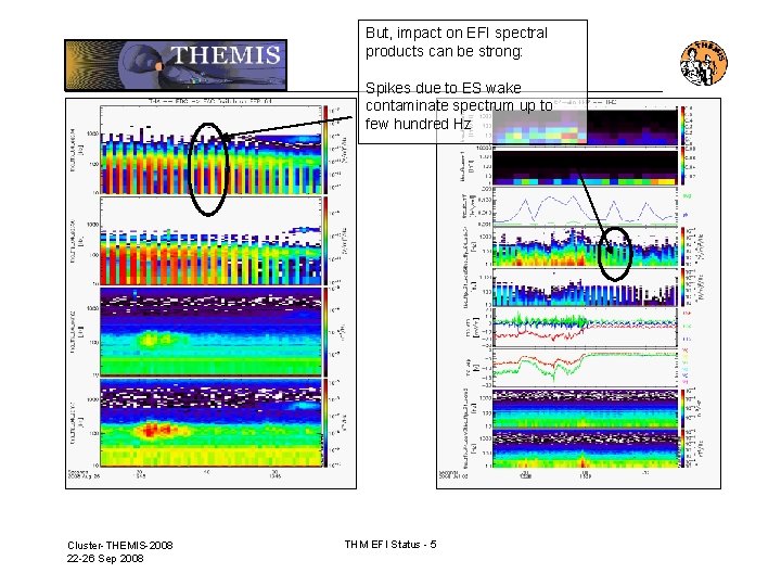 But, impact on EFI spectral products can be strong: Spikes due to ES wake