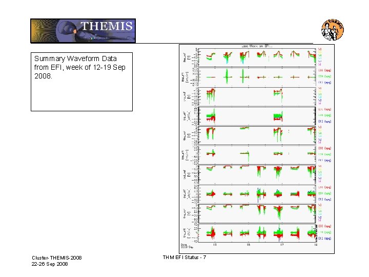 Summary Waveform Data from EFI, week of 12 -19 Sep 2008. Cluster-THEMIS-2008 22 -26