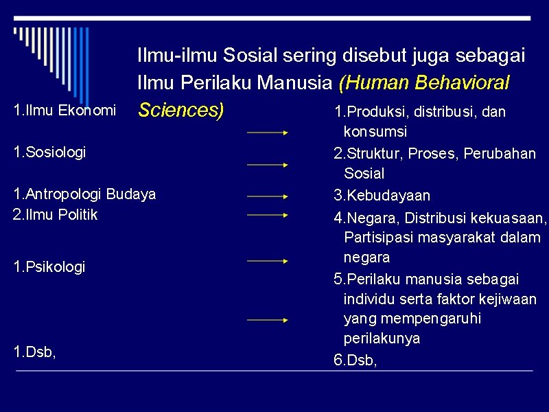 1. Ilmu Ekonomi Ilmu-ilmu Sosial sering disebut juga sebagai Ilmu Perilaku Manusia (Human Behavioral