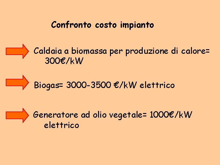 Confronto costo impianto Caldaia a biomassa per produzione di calore= 300€/k. W Biogas= 3000