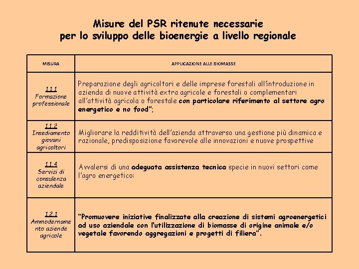 Misure del PSR ritenute necessarie per lo sviluppo delle bioenergie a livello regionale MISURA