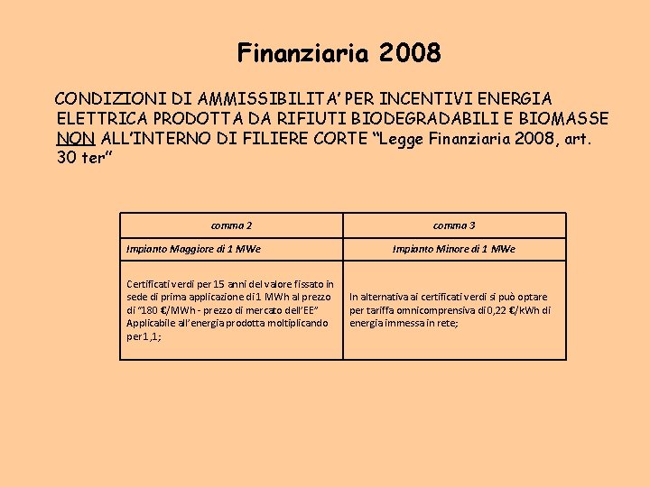 Finanziaria 2008 CONDIZIONI DI AMMISSIBILITA’ PER INCENTIVI ENERGIA ELETTRICA PRODOTTA DA RIFIUTI BIODEGRADABILI E