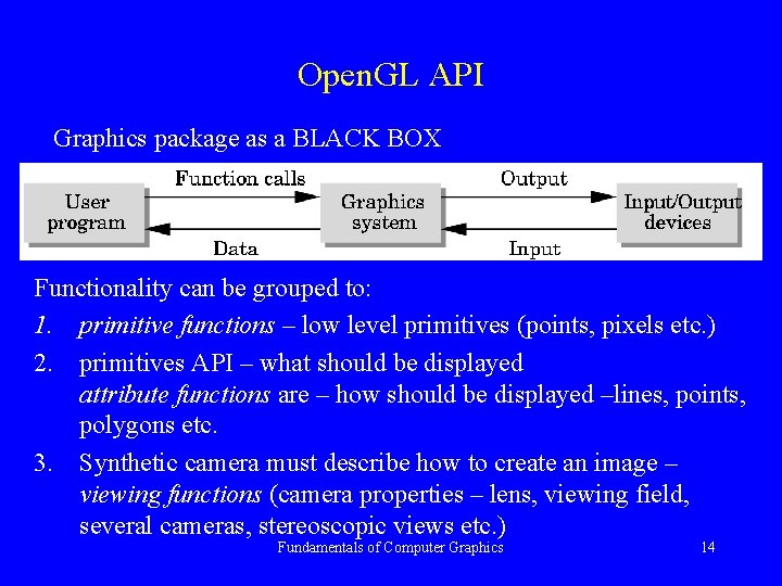 Open. GL API Graphics package as a BLACK BOX Functionality can be grouped to: