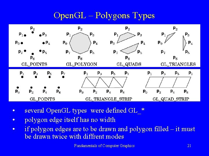 Open. GL – Polygons Types • • • several Open. GL types were defined