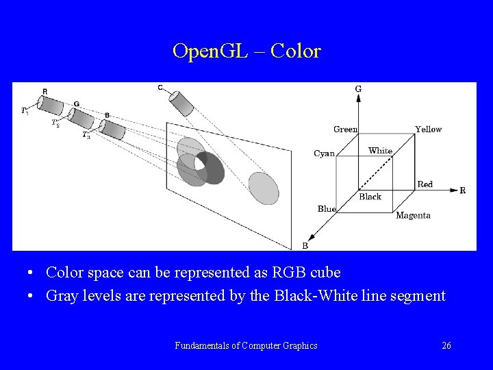 Open. GL – Color • Color space can be represented as RGB cube •