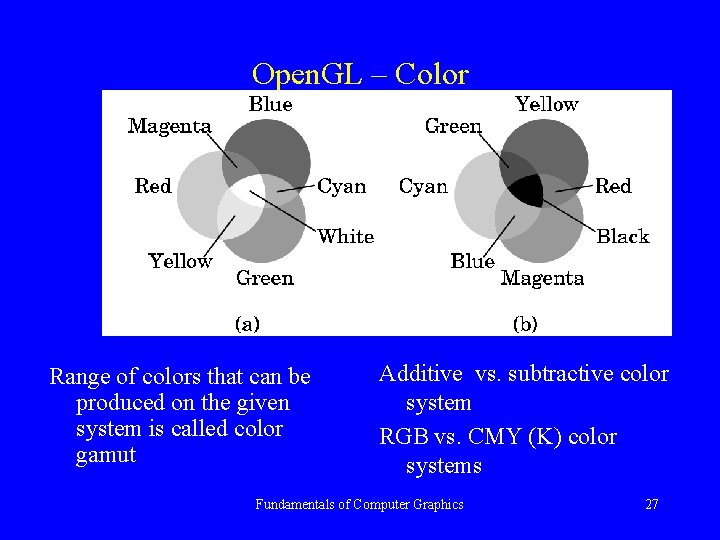 Open. GL – Color Range of colors that can be produced on the given