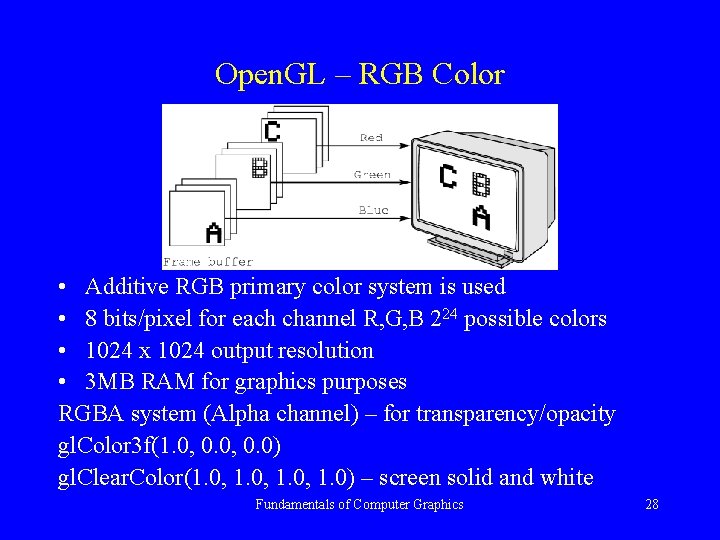 Open. GL – RGB Color • Additive RGB primary color system is used •