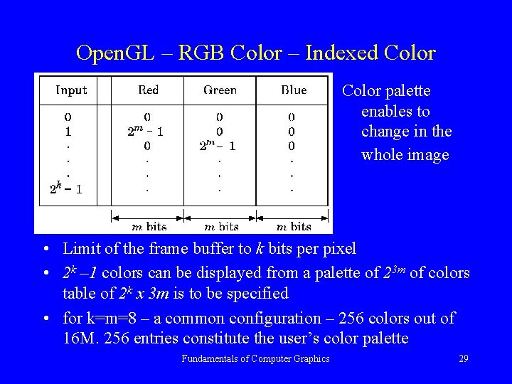 Open. GL – RGB Color – Indexed Color palette enables to change in the