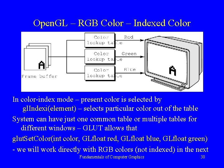 Open. GL – RGB Color – Indexed Color In color-index mode – present color