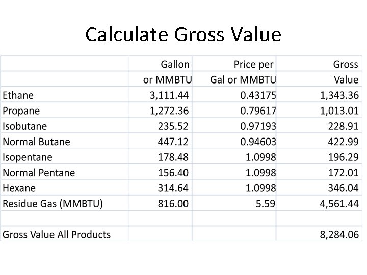Calculate Gross Value 