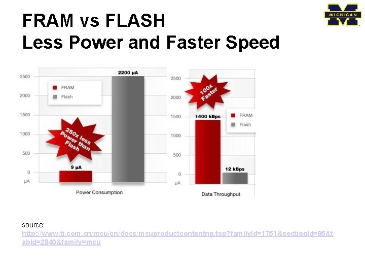 FRAM vs FLASH Less Power and Faster Speed source: http: //www. ti. com. cn/mcu/cn/docs/mcuproductcontentnp.