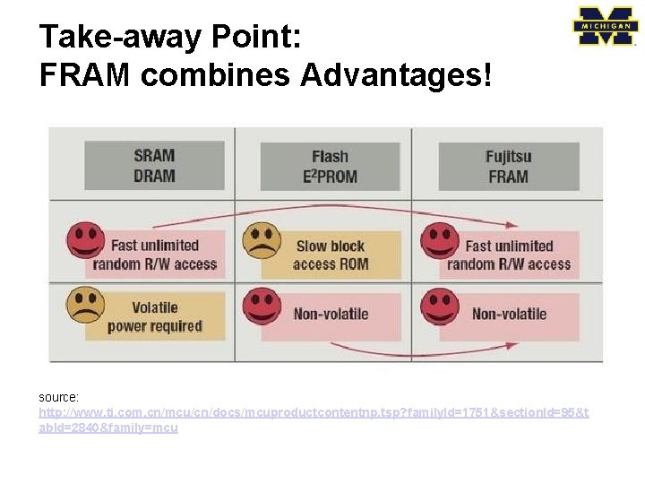 Take-away Point: FRAM combines Advantages! source: http: //www. ti. com. cn/mcu/cn/docs/mcuproductcontentnp. tsp? family. Id=1751&section.