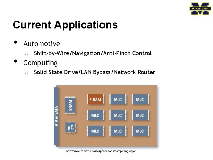 Current Applications • • Automotive o Shift-by-Wire/Navigation/Anti-Pinch Control Computing o Solid State Drive/LAN Bypass/Network