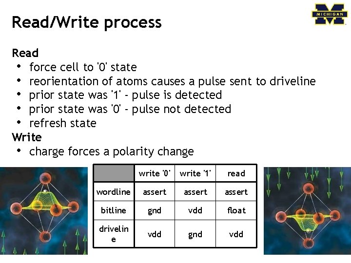 Read/Write process Read • force cell to '0' state • reorientation of atoms causes